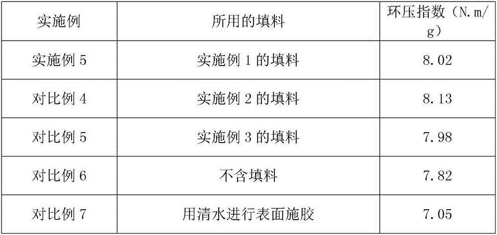 Starch based composite packing as well as preparation method and application thereof