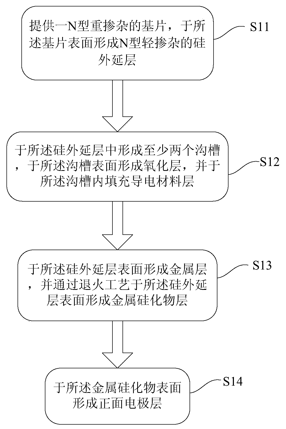 Groove-type Schottky power device structure and method for manufacturing same