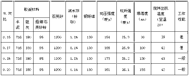 Environment-friendly ground fine river sand powder concrete