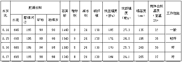 Environment-friendly ground fine river sand powder concrete