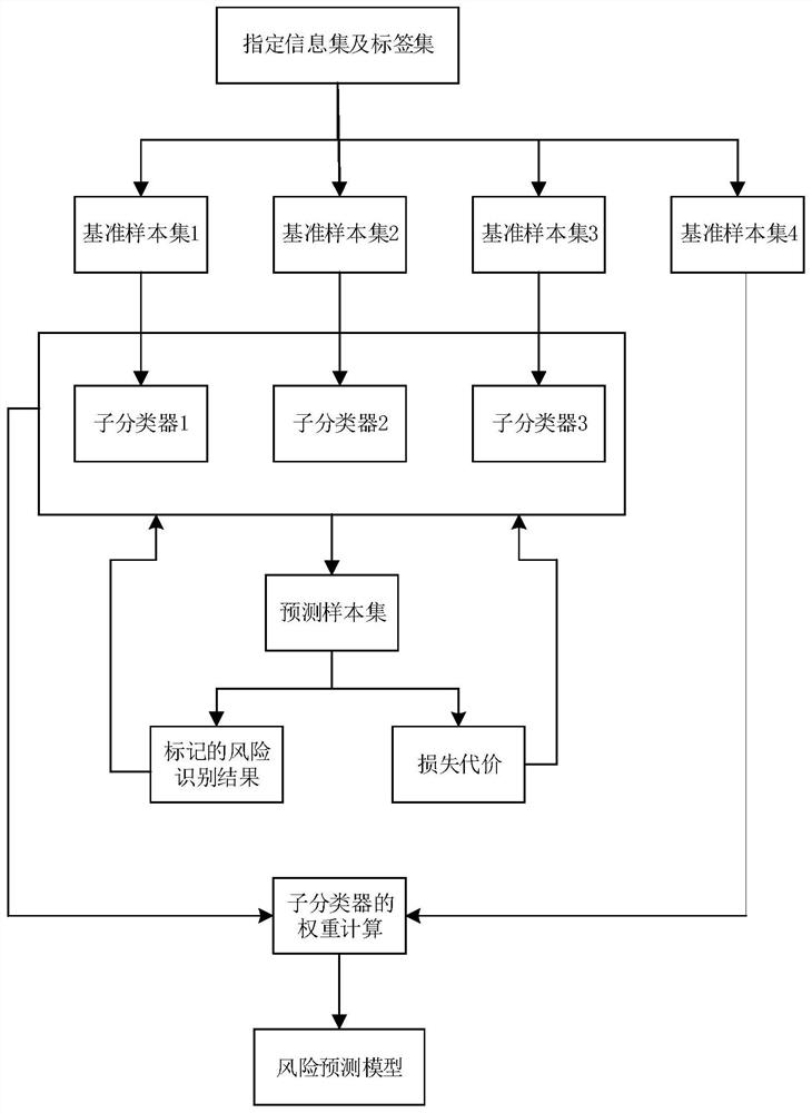 System resource allocation method and device, and equipment