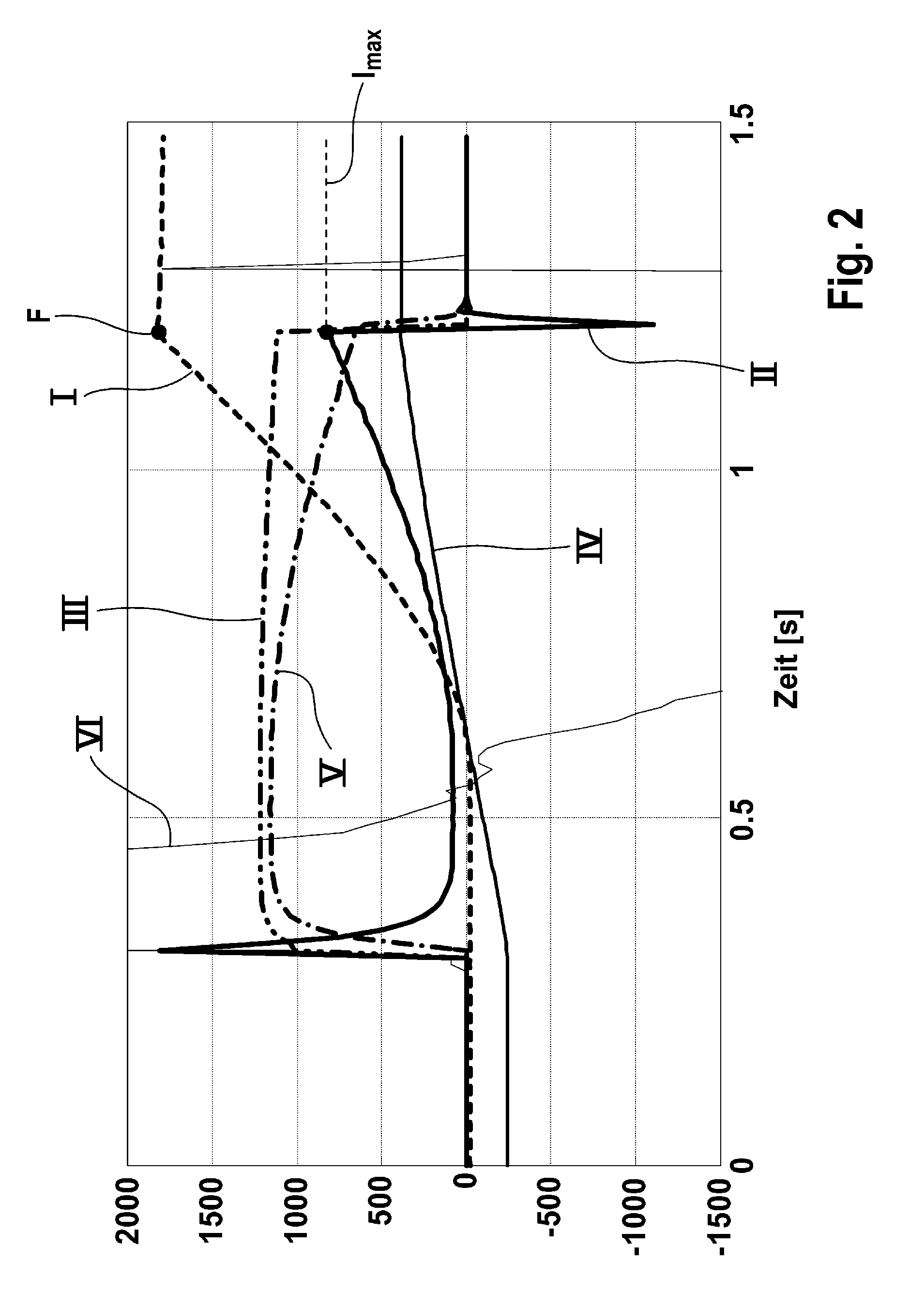 Method for the secured release of an electromechanically actuable parking brake