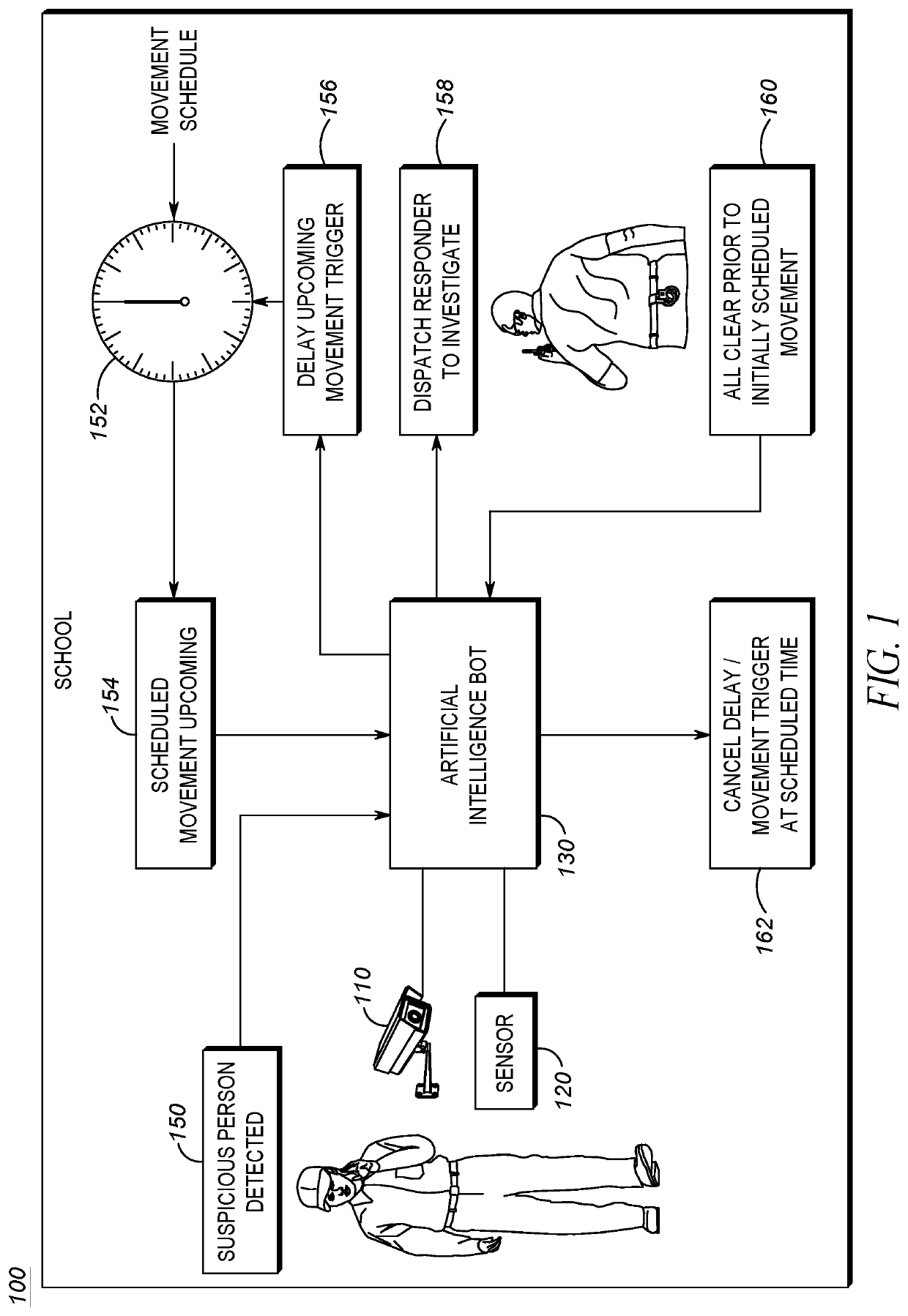 System and method for delaying an alert based on suspicious activity detection