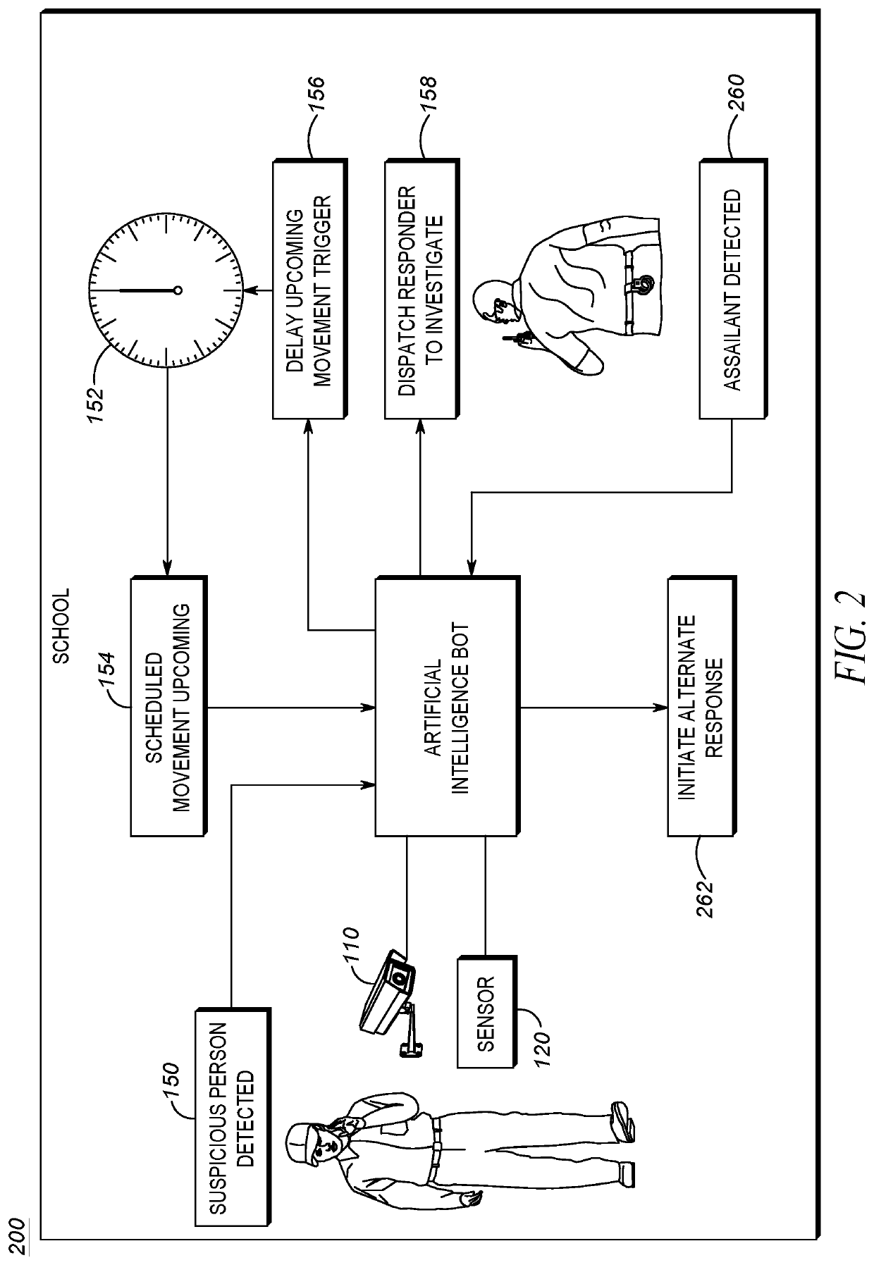 System and method for delaying an alert based on suspicious activity detection