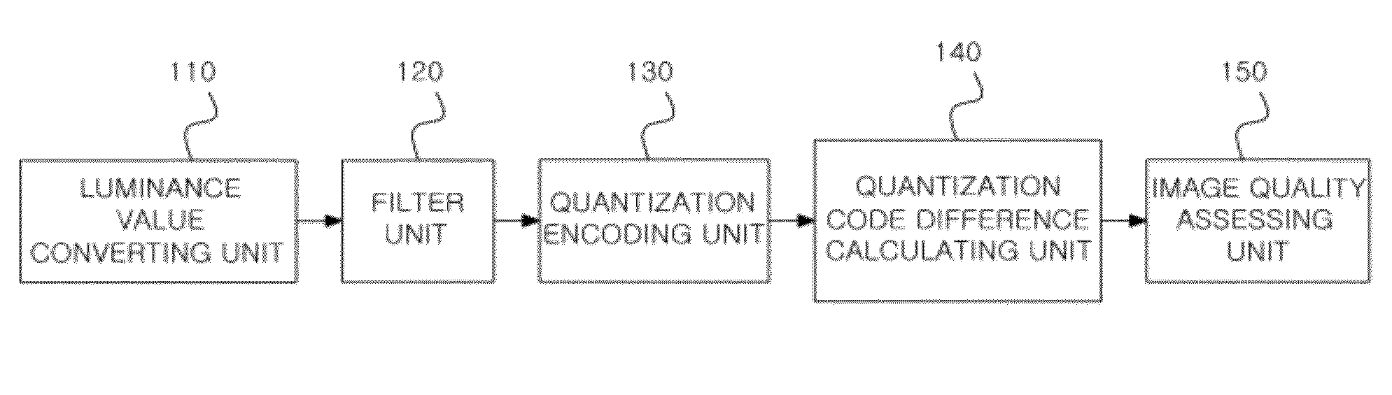 Method and apparatus for assessing image quality using quantization codes