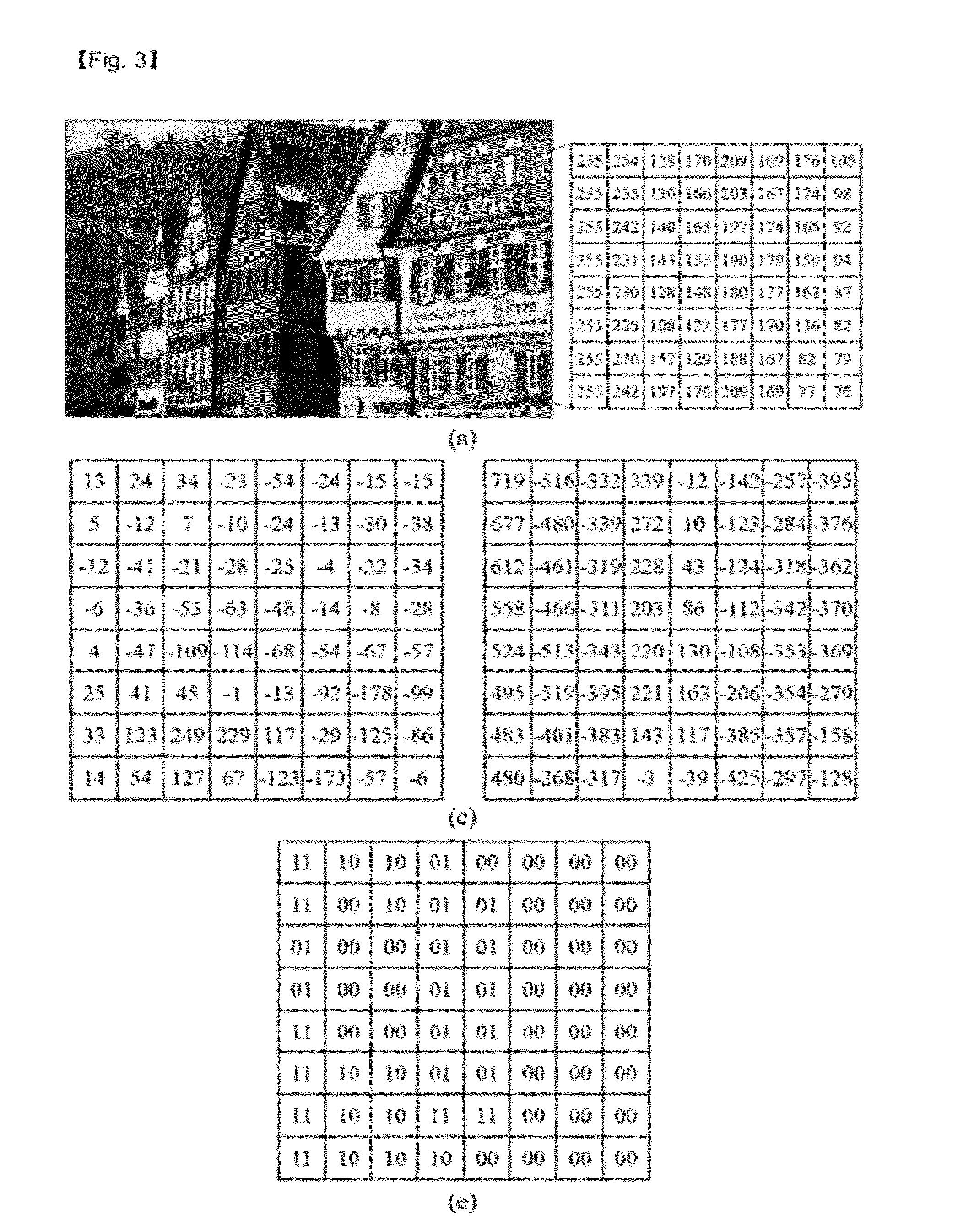 Method and apparatus for assessing image quality using quantization codes