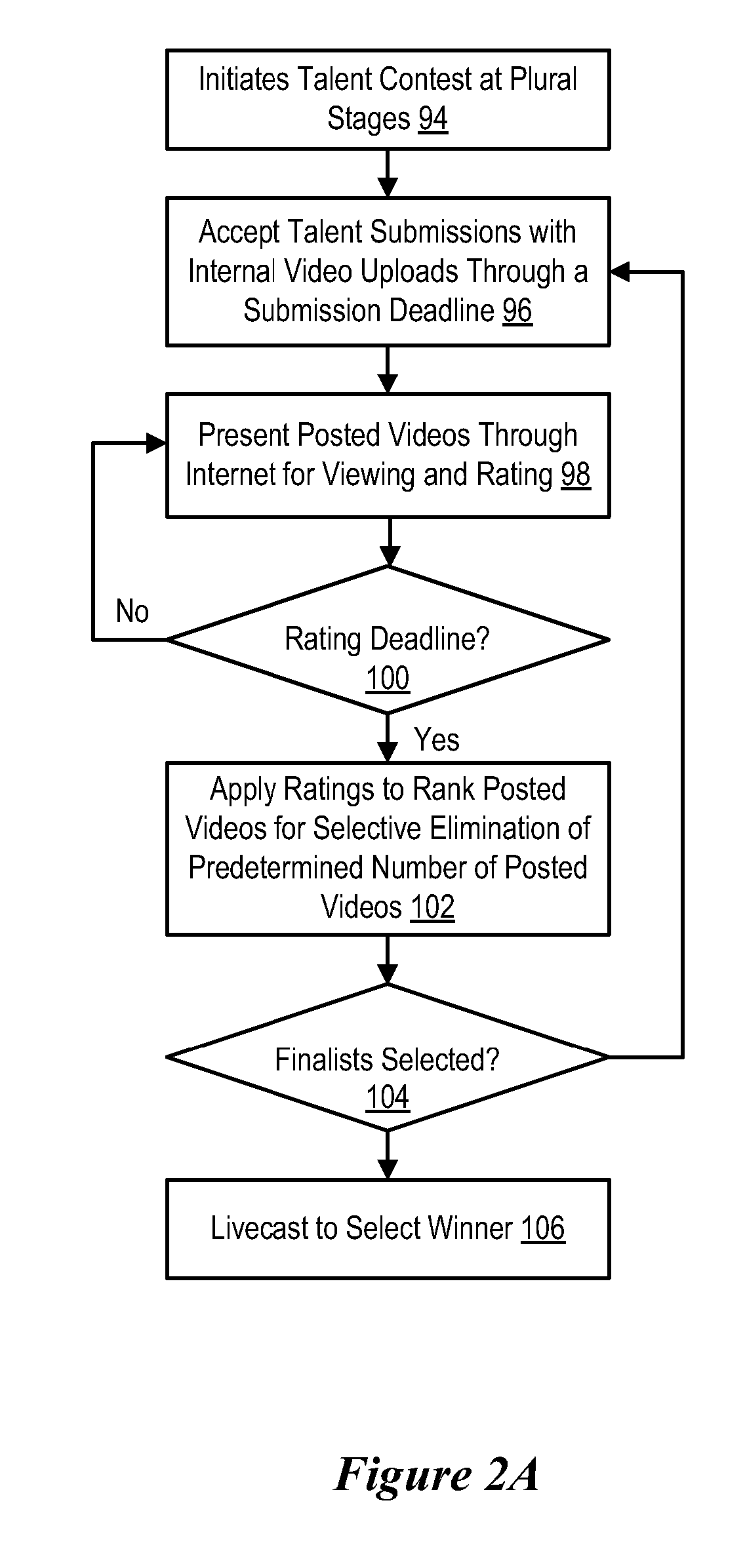 System and method for network-based talent contest