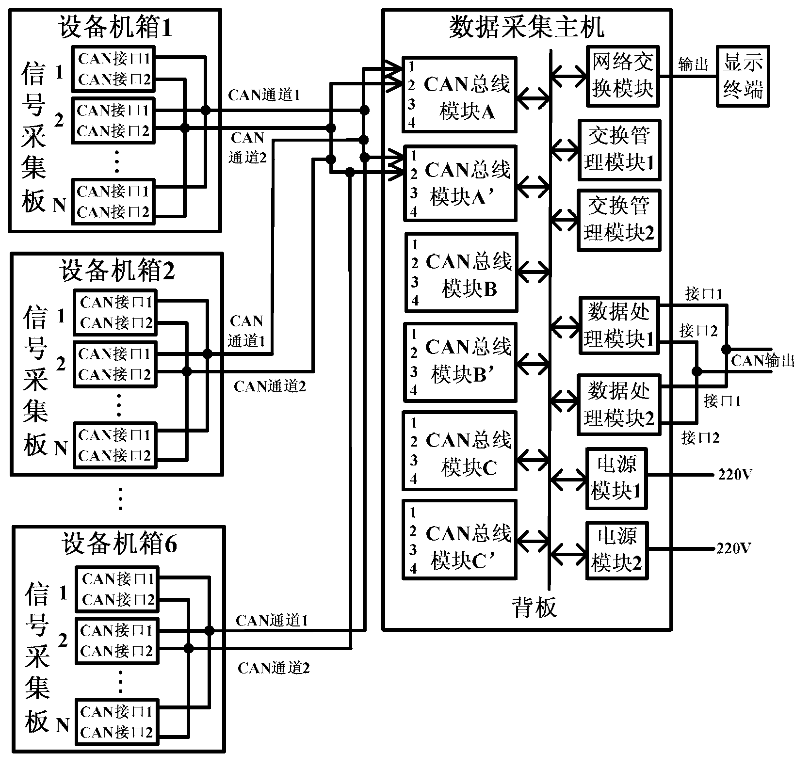 Assembling method for controller area network (CAN) data frames applied in ship dynamic information acquisition device