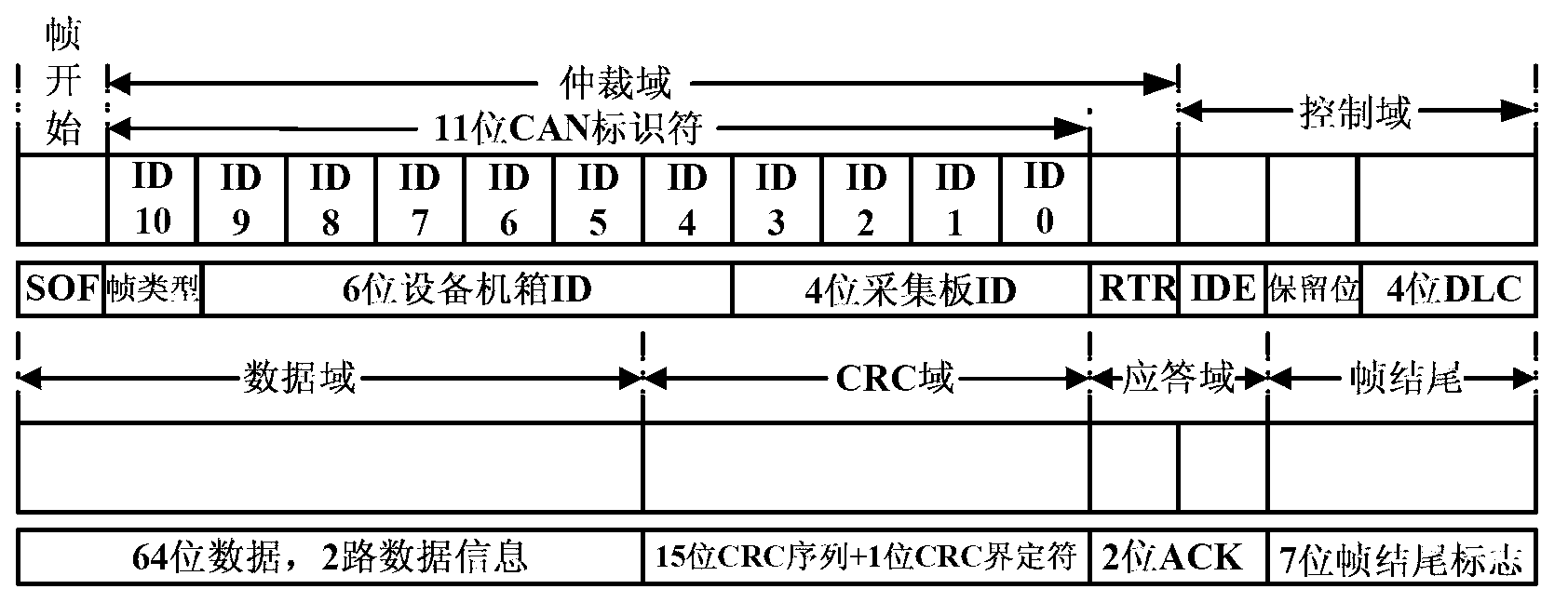 Assembling method for controller area network (CAN) data frames applied in ship dynamic information acquisition device