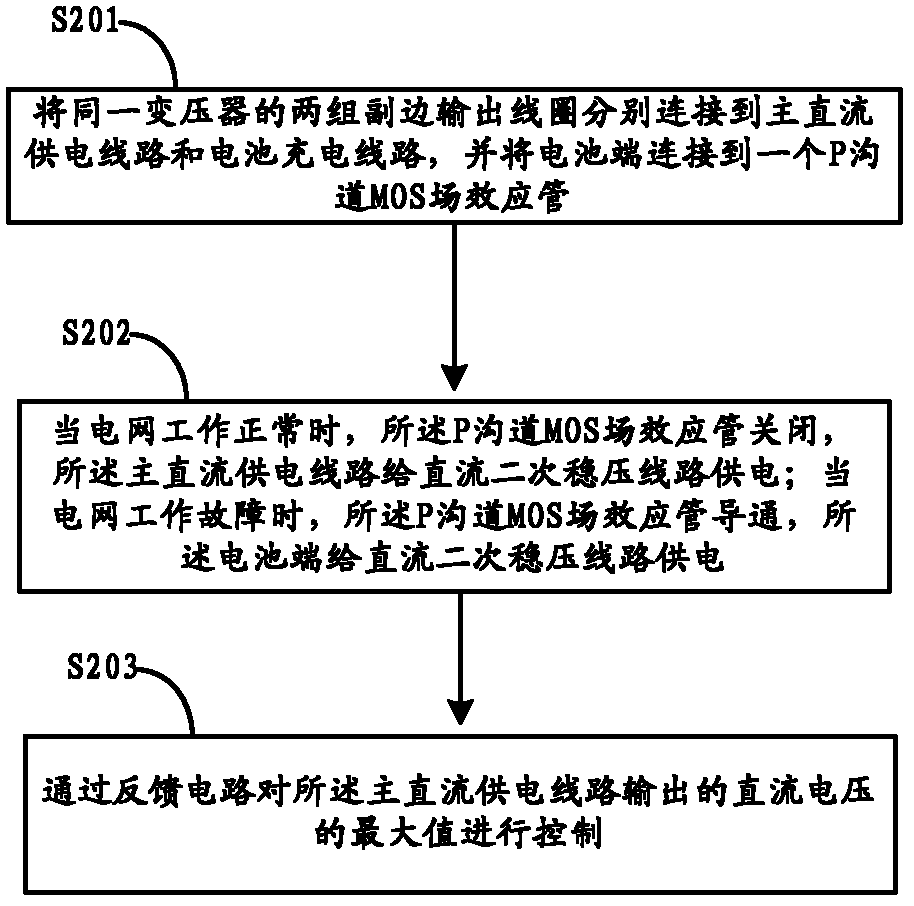 Uninterruptible direct current power supply method and device