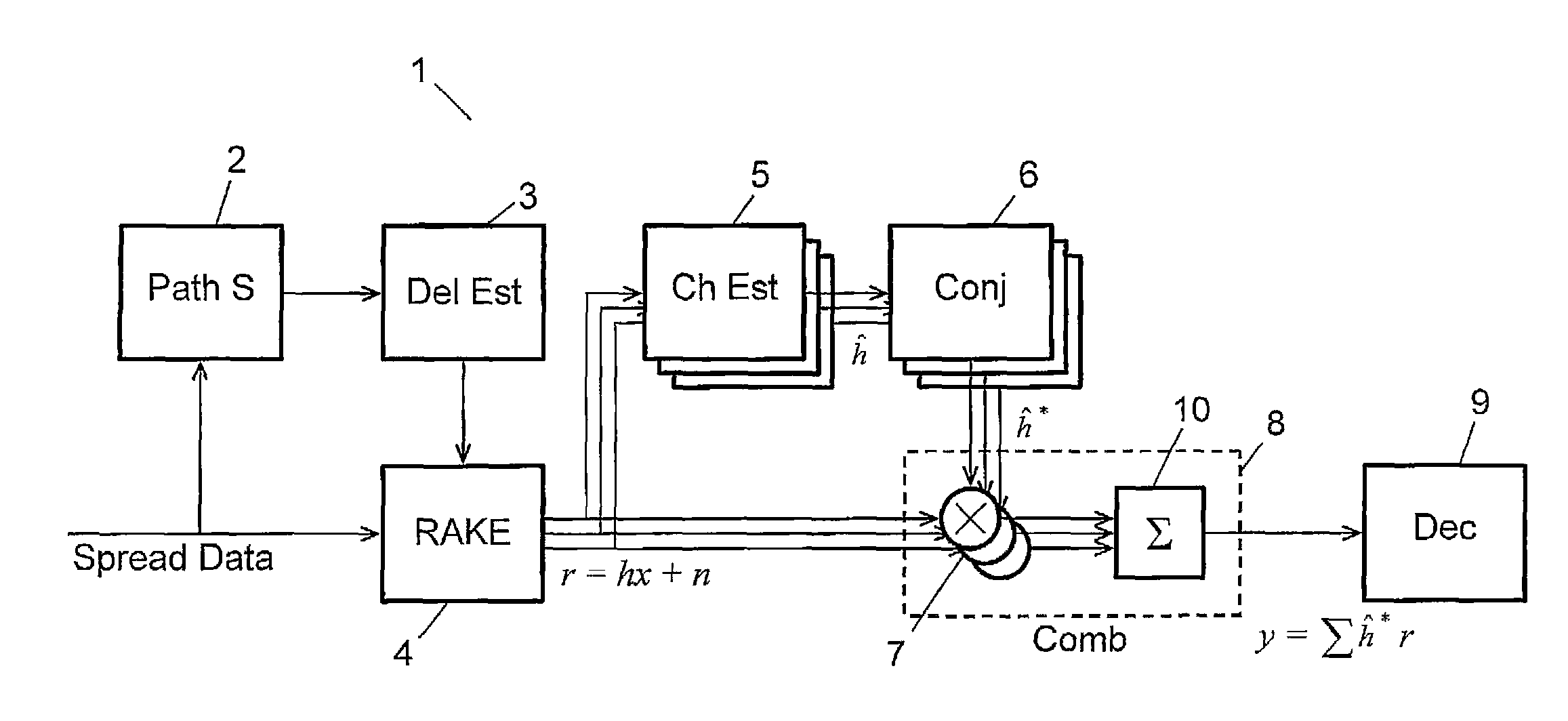 Scaling in a receiver for coded digital data symbols