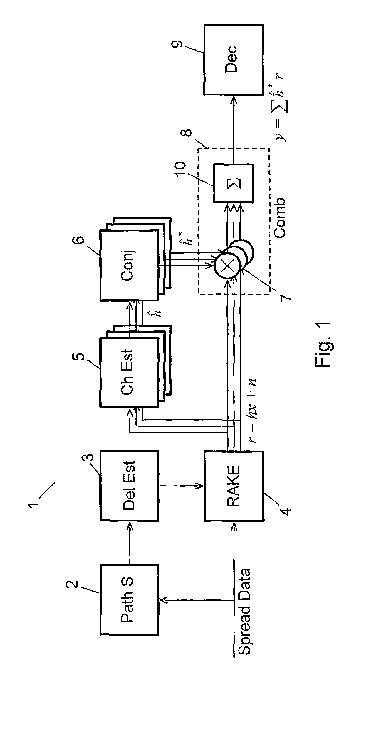 Scaling in a receiver for coded digital data symbols