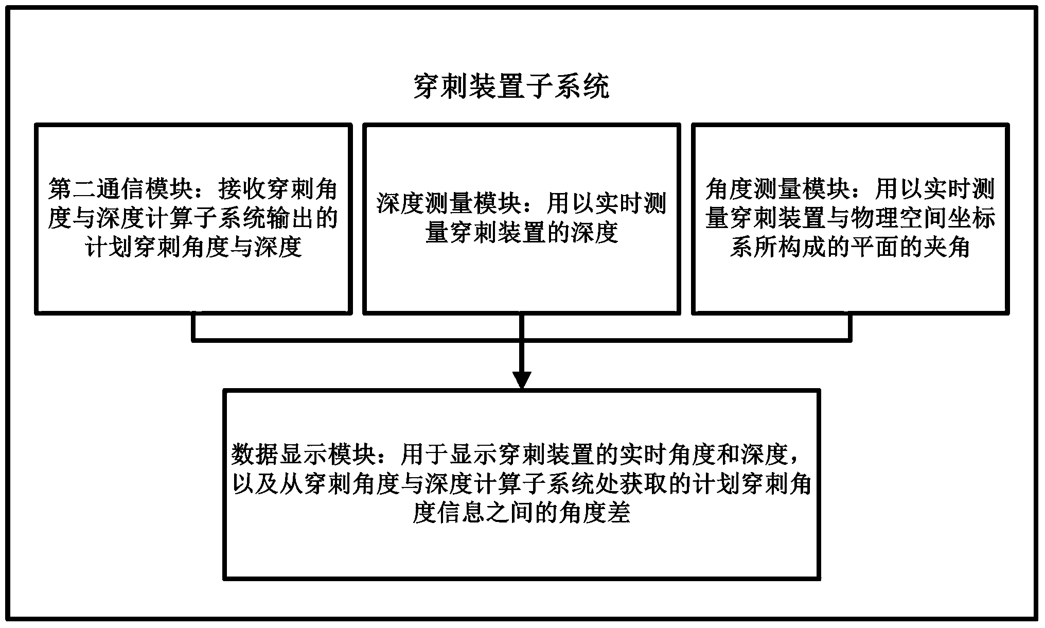 Encephalic puncturing auxiliary guiding system