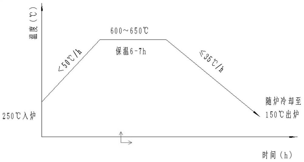 Method for forming large-section nodular cast iron shielding hemispherical casting