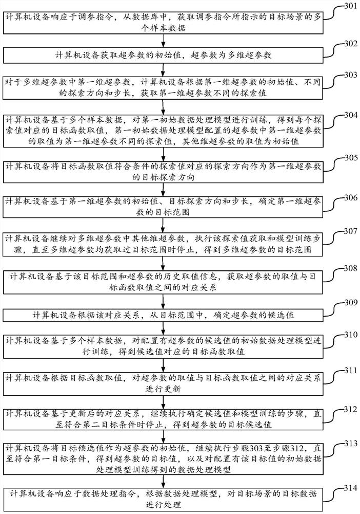 Data processing method and device, computer equipment and storage medium