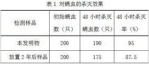 Multifunctional concentrated cleaner for pets and preparation method thereof