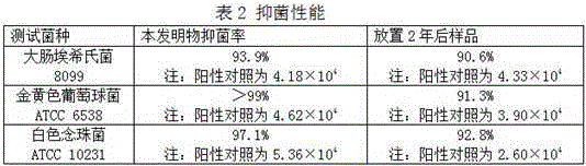 Multifunctional concentrated cleaner for pets and preparation method thereof