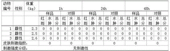 Multifunctional concentrated cleaner for pets and preparation method thereof