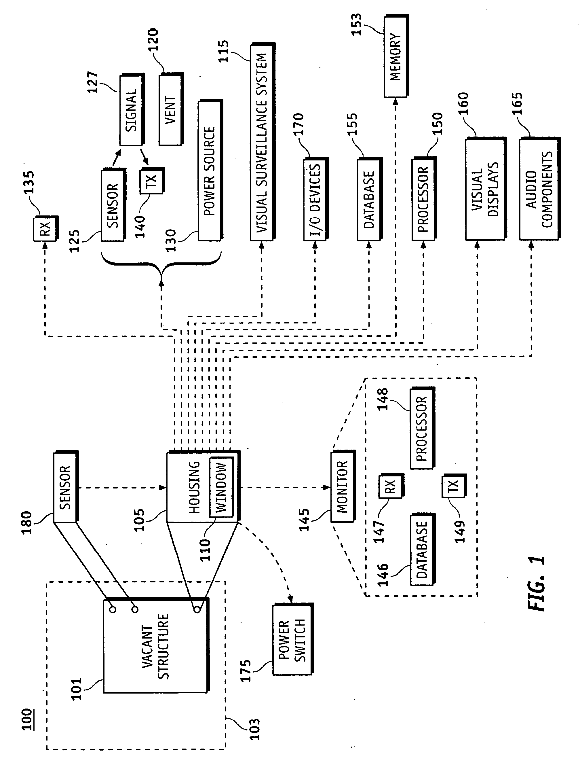 Systems and methods for a property sentinel