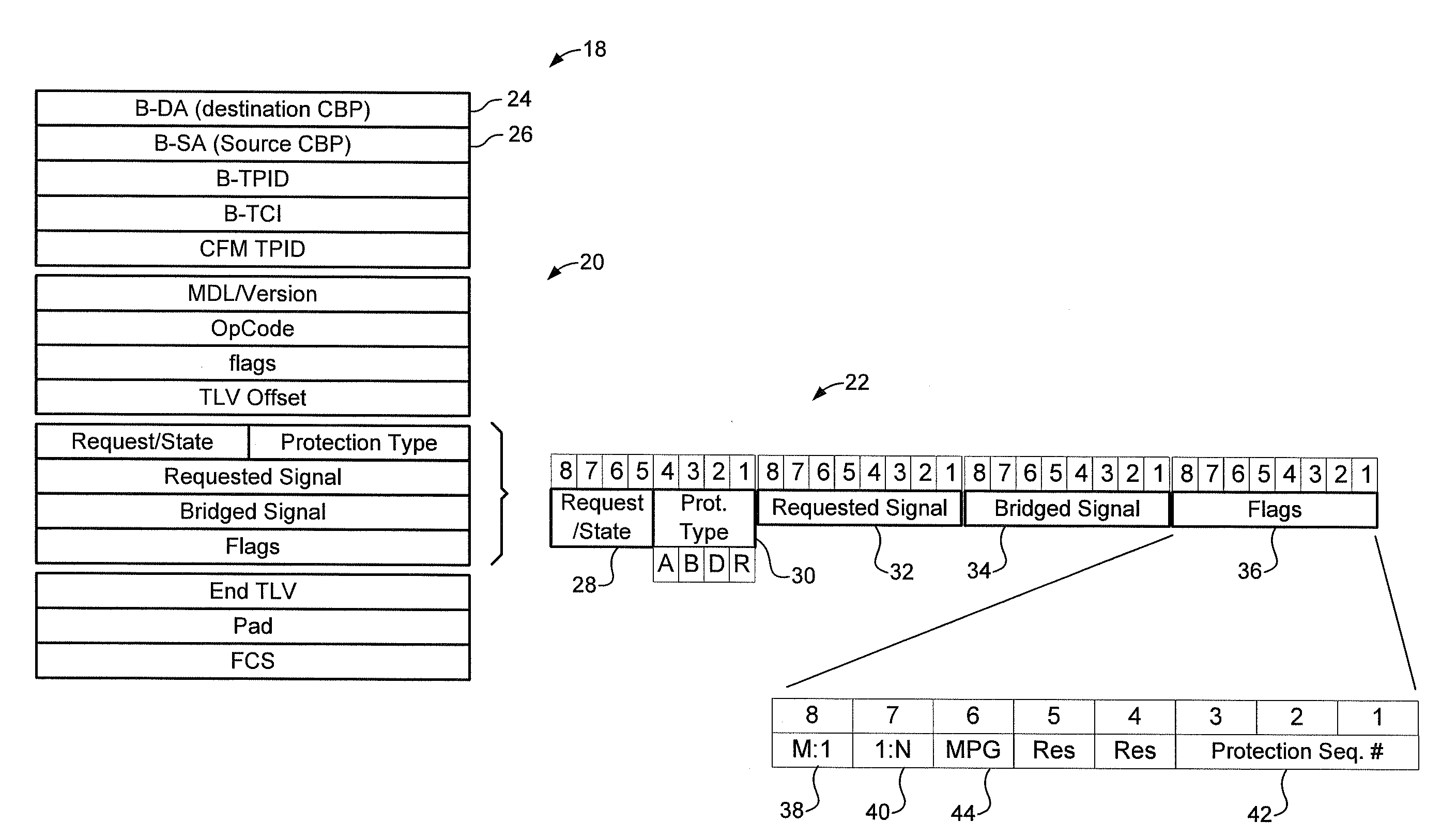 In-band signalling for point-point packet protection switching