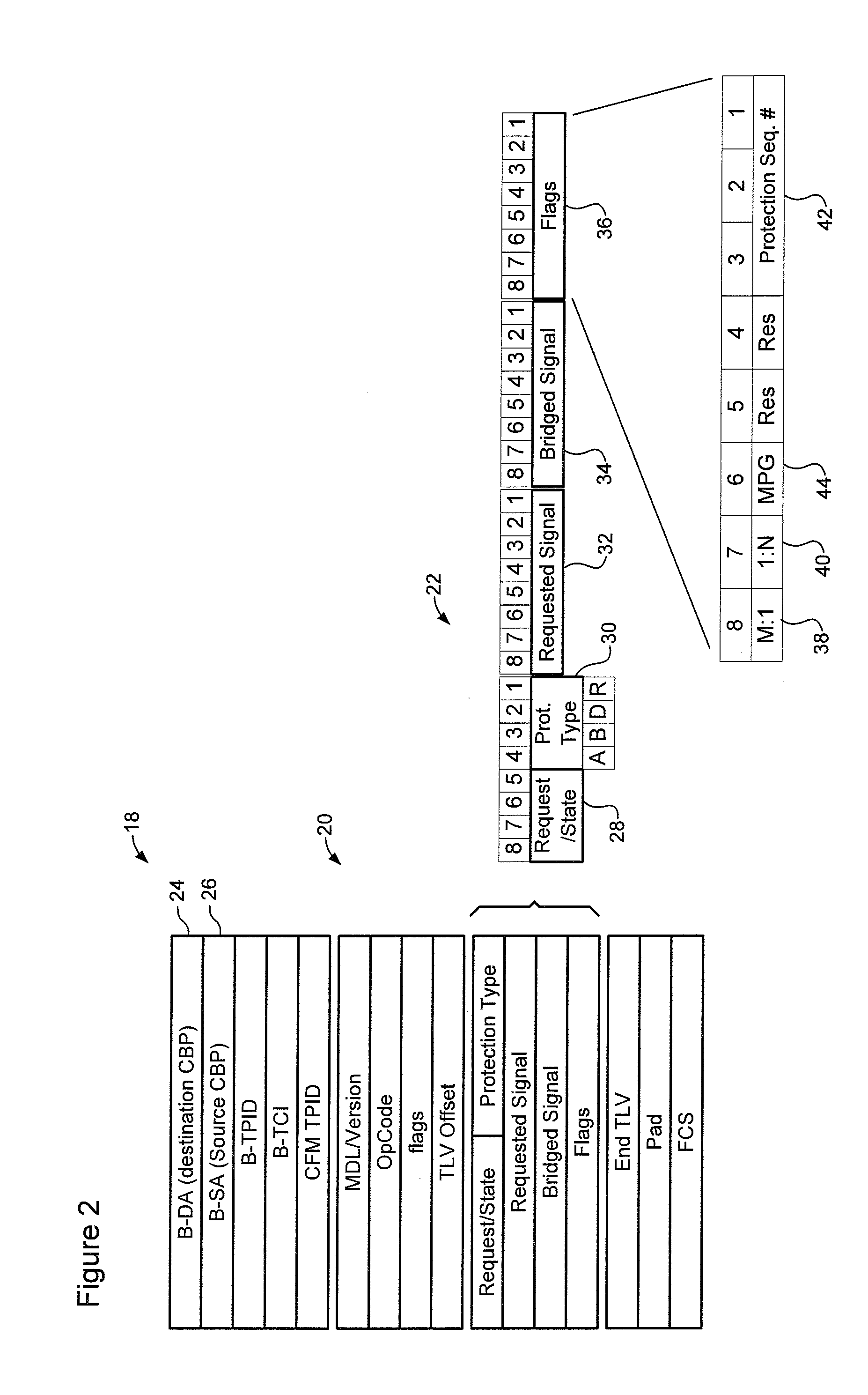 In-band signalling for point-point packet protection switching