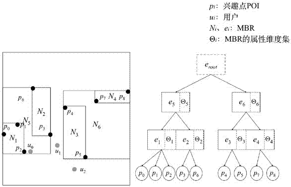 Method for realizing and using MRS tree data structure under multi-user space query