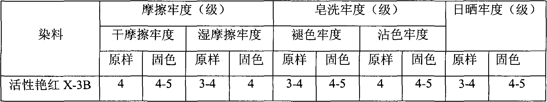 Preparation method of formaldehyde-free active dye fixing agent