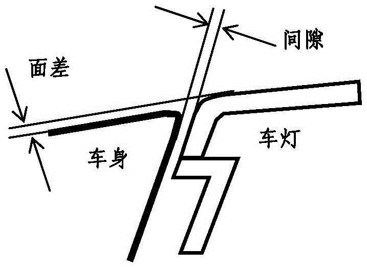 A method for detecting the surface shape and size of automobile lamps