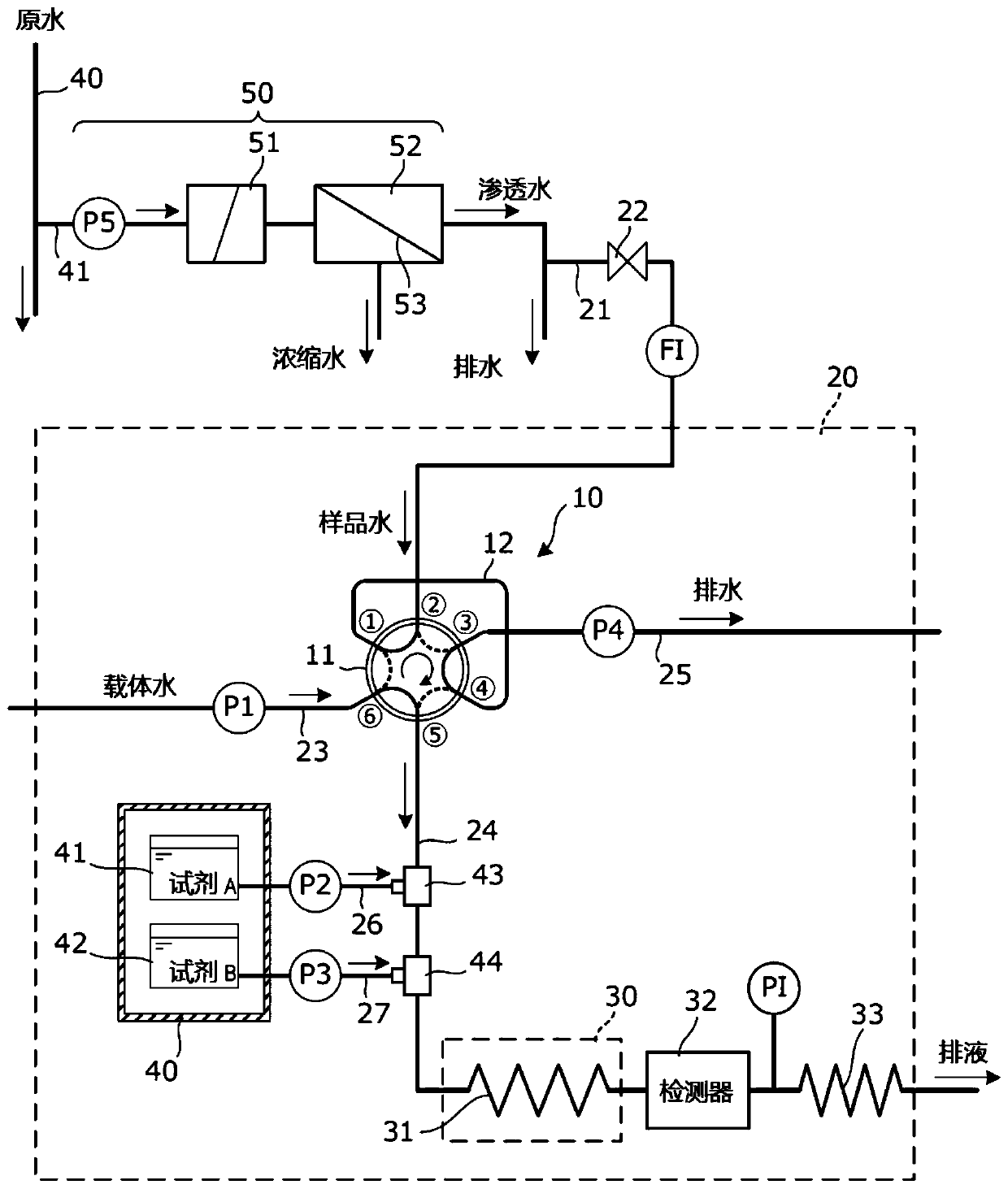 Analysis method and analysis apparatus for urea