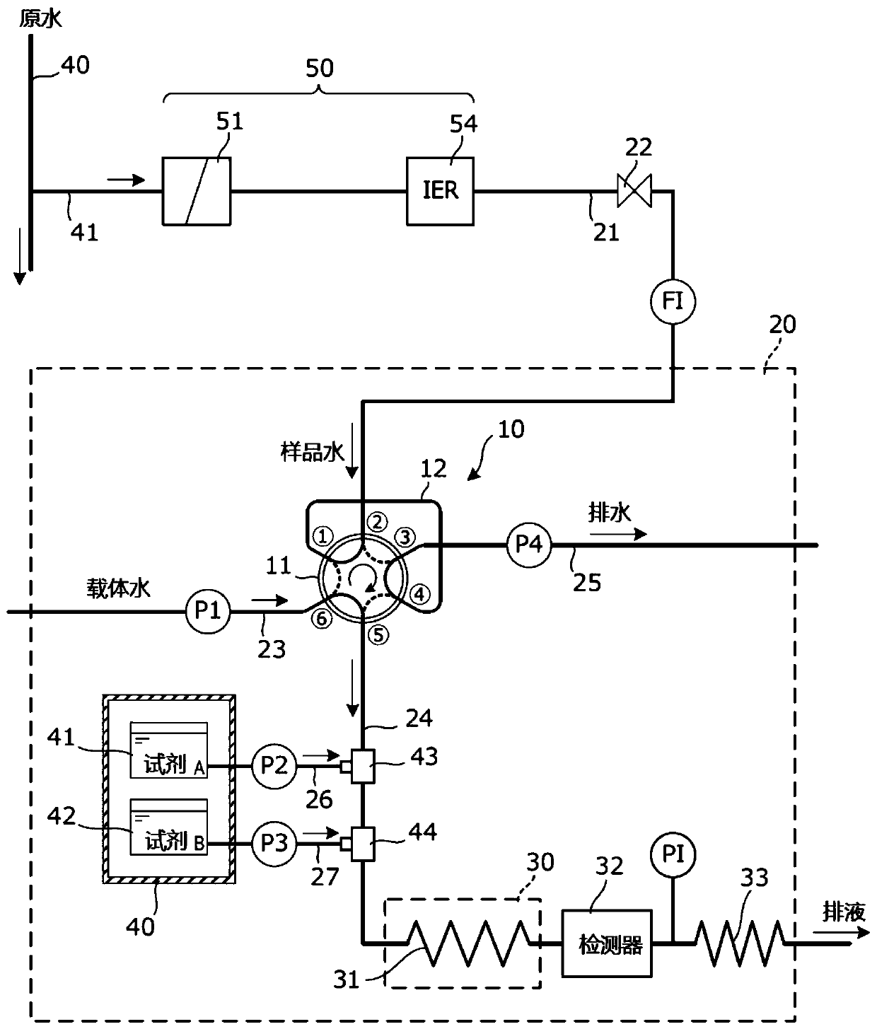 Analysis method and analysis apparatus for urea