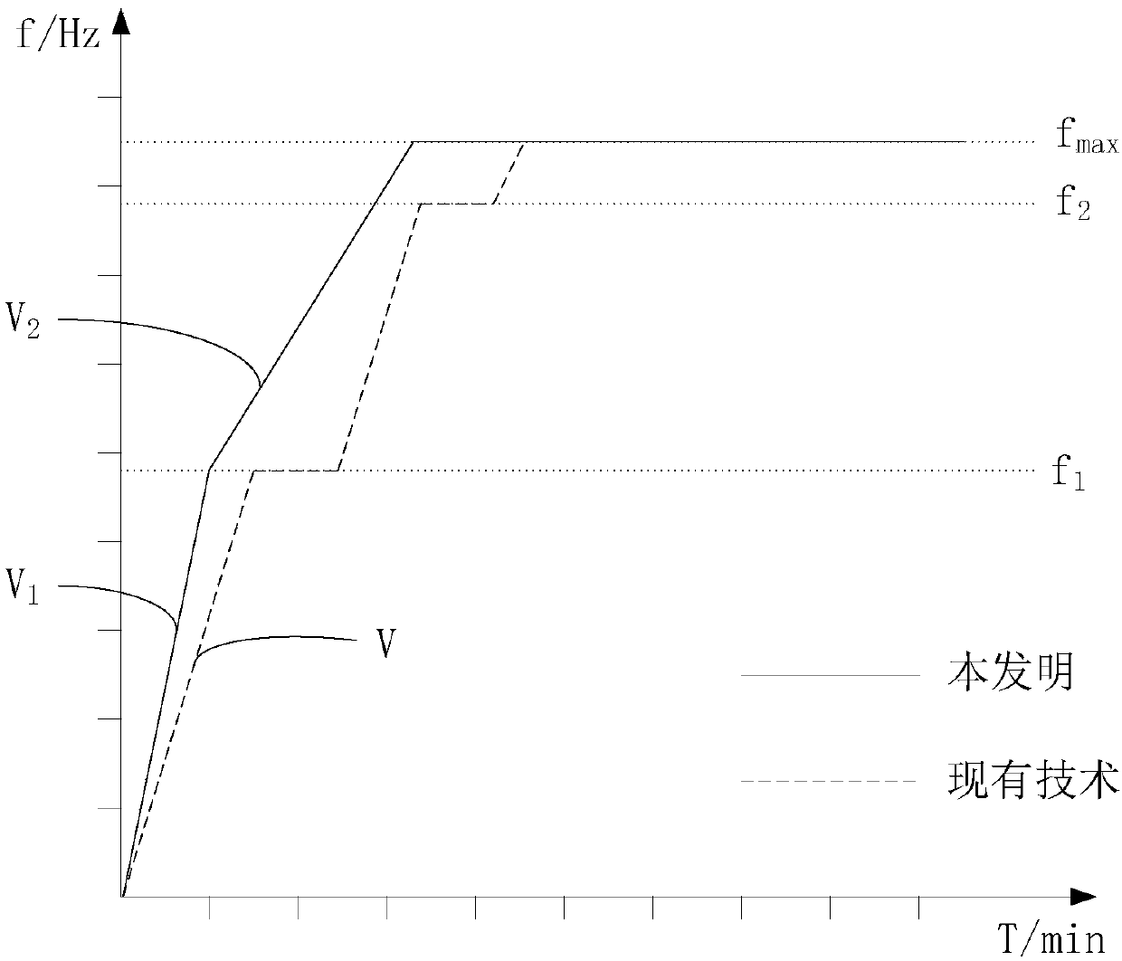 Air conditioner control method and system under low-temperature and high-humidity heating work condition