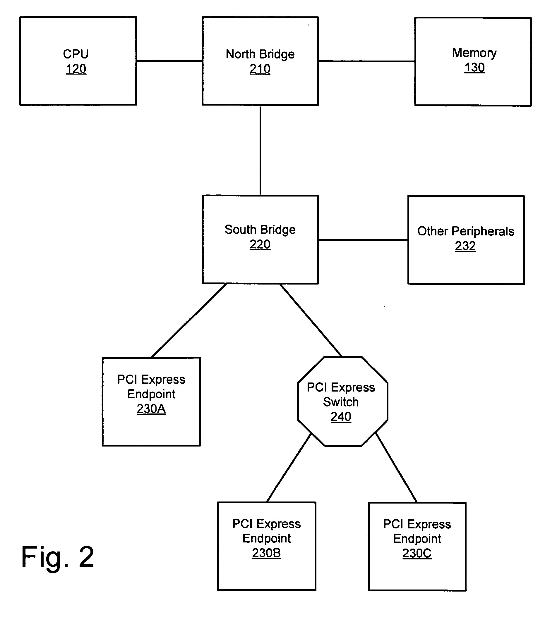 Scalable DMA remapping on a computer bus