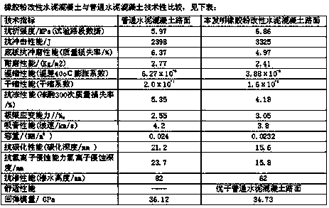 A kind of rubber powder modified cement concrete pavement and its manufacturing method