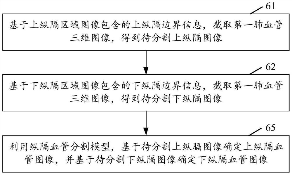 Pulmonary vessel segmentation method and device, storage medium and electronic equipment