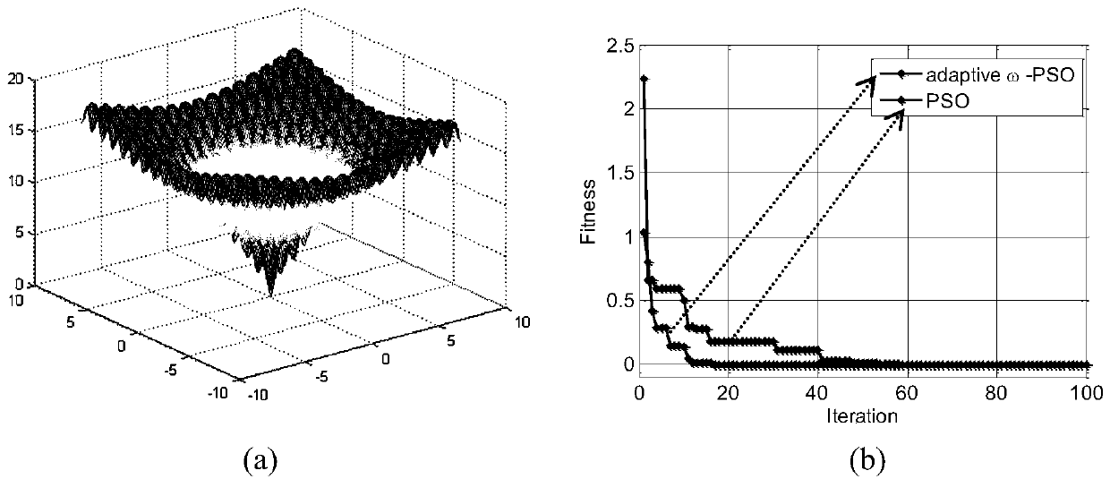 Parameter optimization method based on power transmission line state estimation