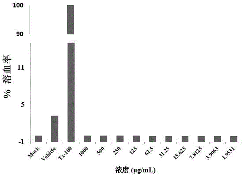 Metal [beta]-lactamase inhibitor cyclo-amidodithioformate derivative and preparation method of same