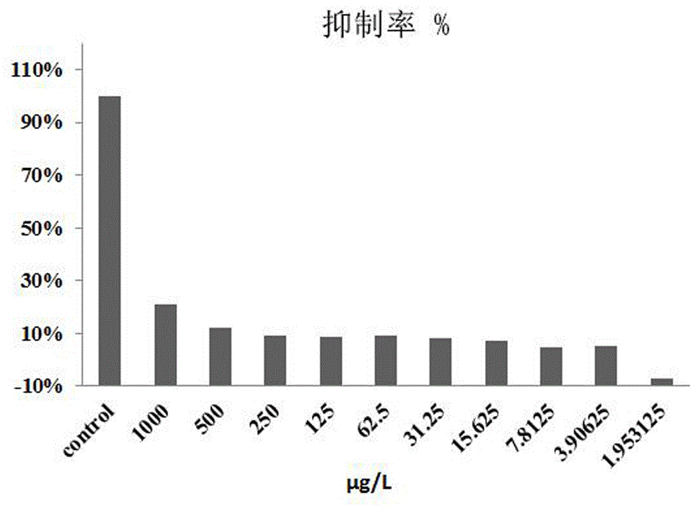 Metal [beta]-lactamase inhibitor cyclo-amidodithioformate derivative and preparation method of same