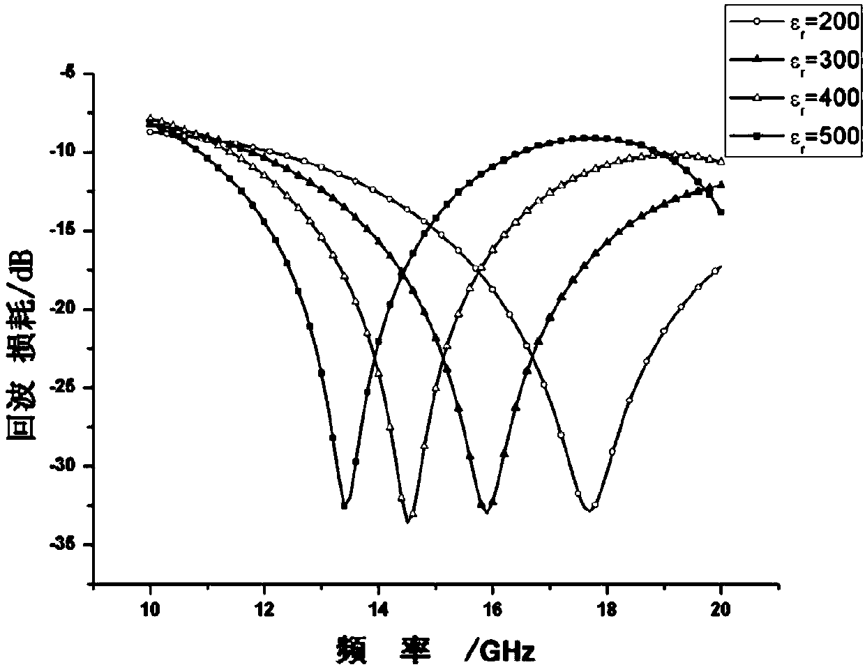 Dual-frequency phased array antenna loaded with ferroelectric-film phase shifter