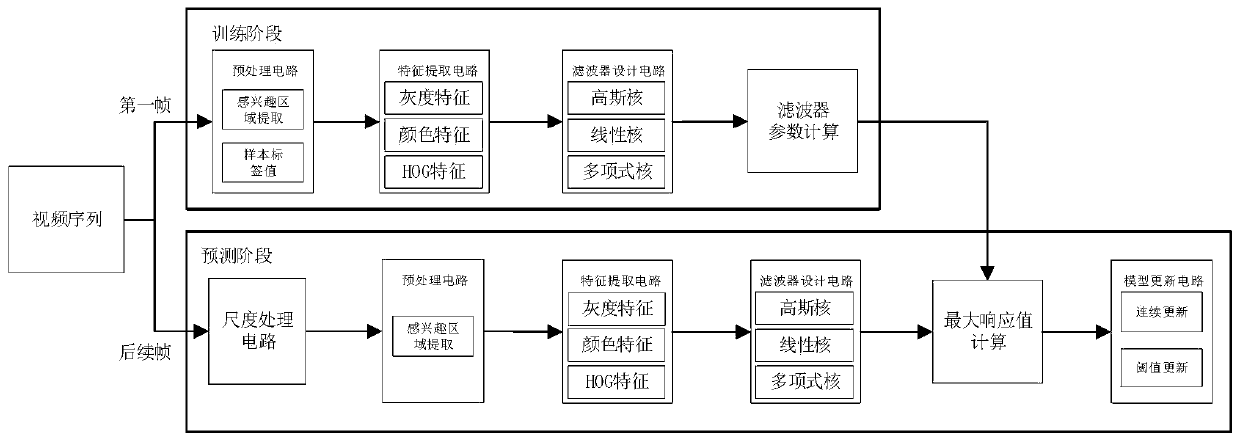 Configuration target tracking hardware acceleration control method and system, storage medium and application