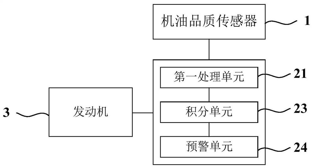 Ash removal control device and method for vehicle