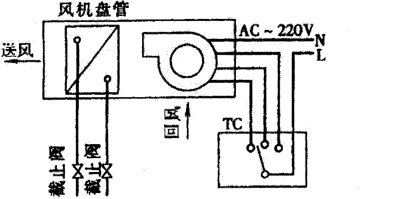 Method and device for feedback control of air quantity of central air conditioner