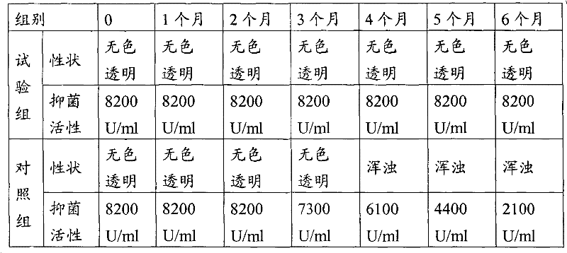 Antibacterial peptide preservative, antibacterial peptide preparation containing the same, and preparation method for the antibacterial peptide preparation