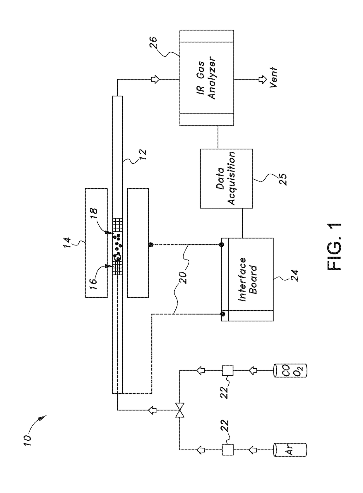 Method of making a copper oxide-titanium vdioxide nanocatalyst