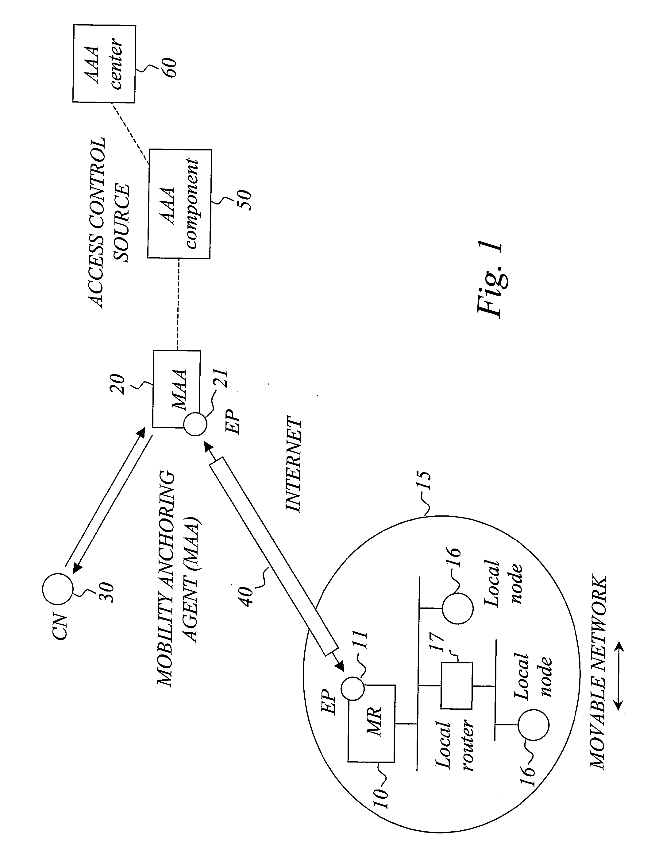 Network Mobility Support and Access Control for Movable Networks