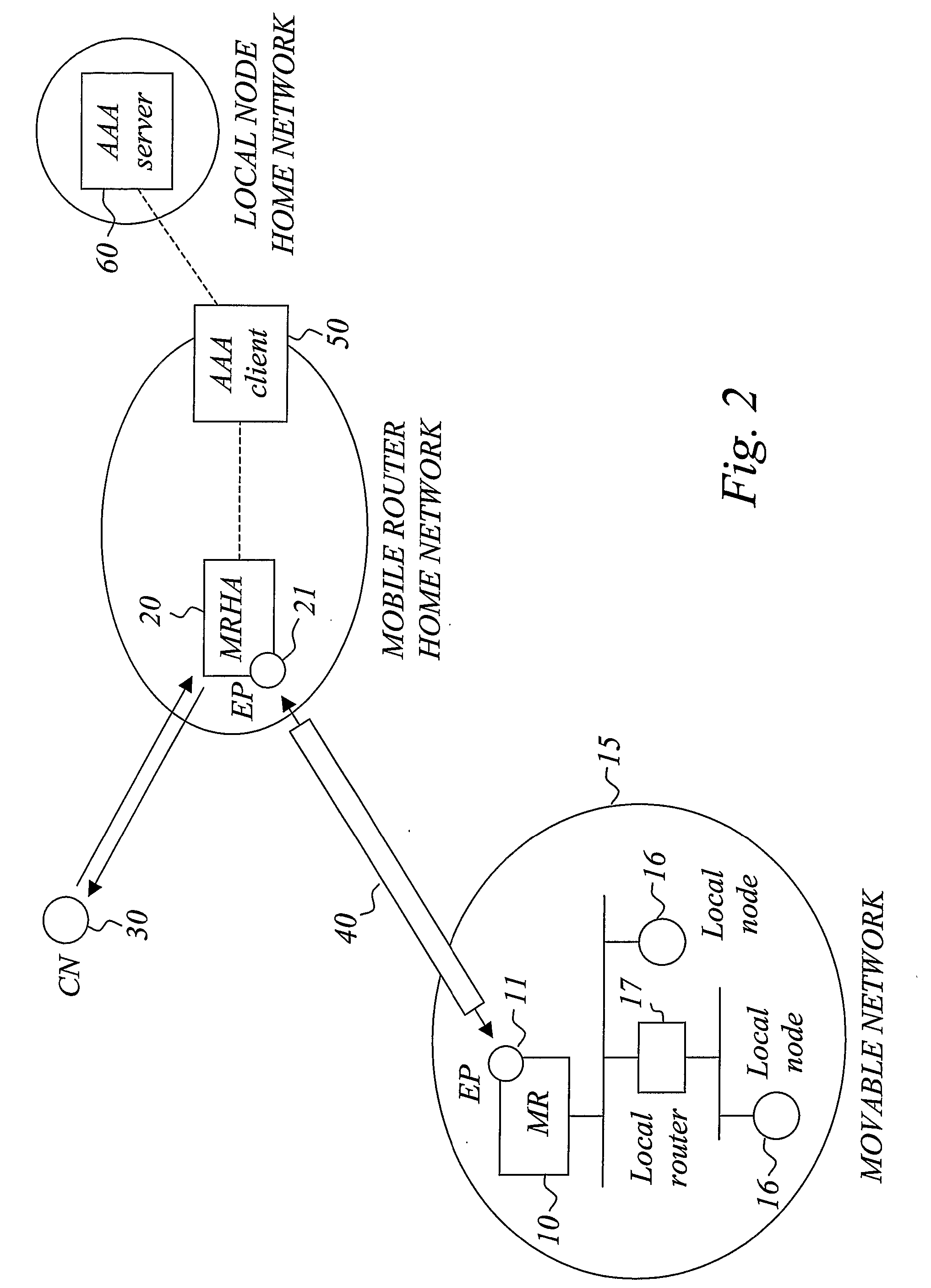 Network Mobility Support and Access Control for Movable Networks