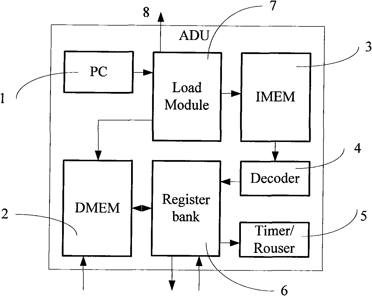 Processor structure