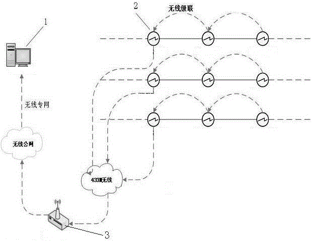 A public network pre-data collection method