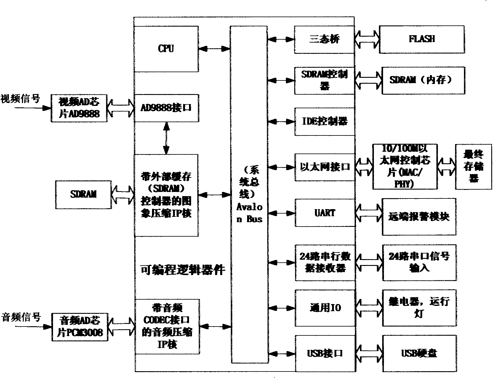 Single slice shipborne sailing data recording method and device based on SoC