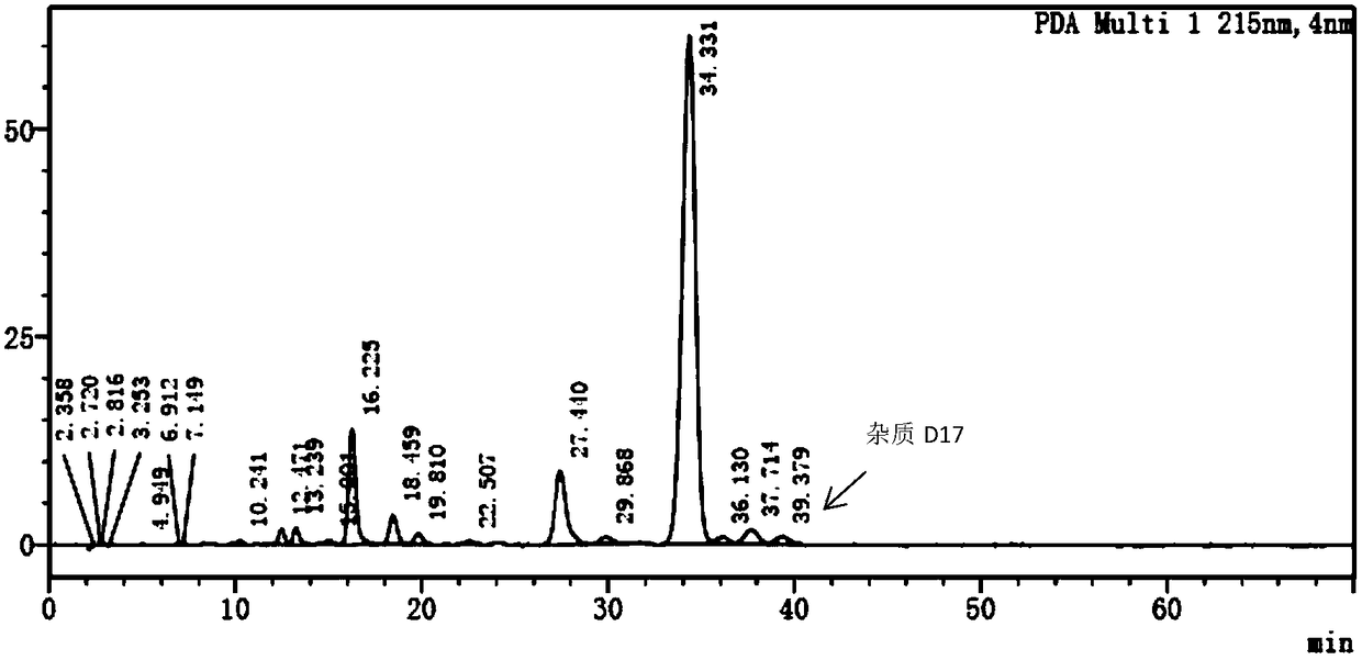 Impurity of polymyxin B sulfate and preparation method thereof