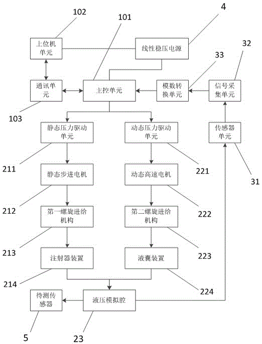 A hydraulic simulation device for invasive blood pressure test